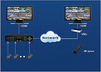 CMS контроллер VMU-100